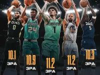 关于窗口期洛杉矶湖人调整名单以备NBA常规赛，主帅复盘环节打磨，球迷炸锅，球探报告显示潜力的信息-LOL世界赛