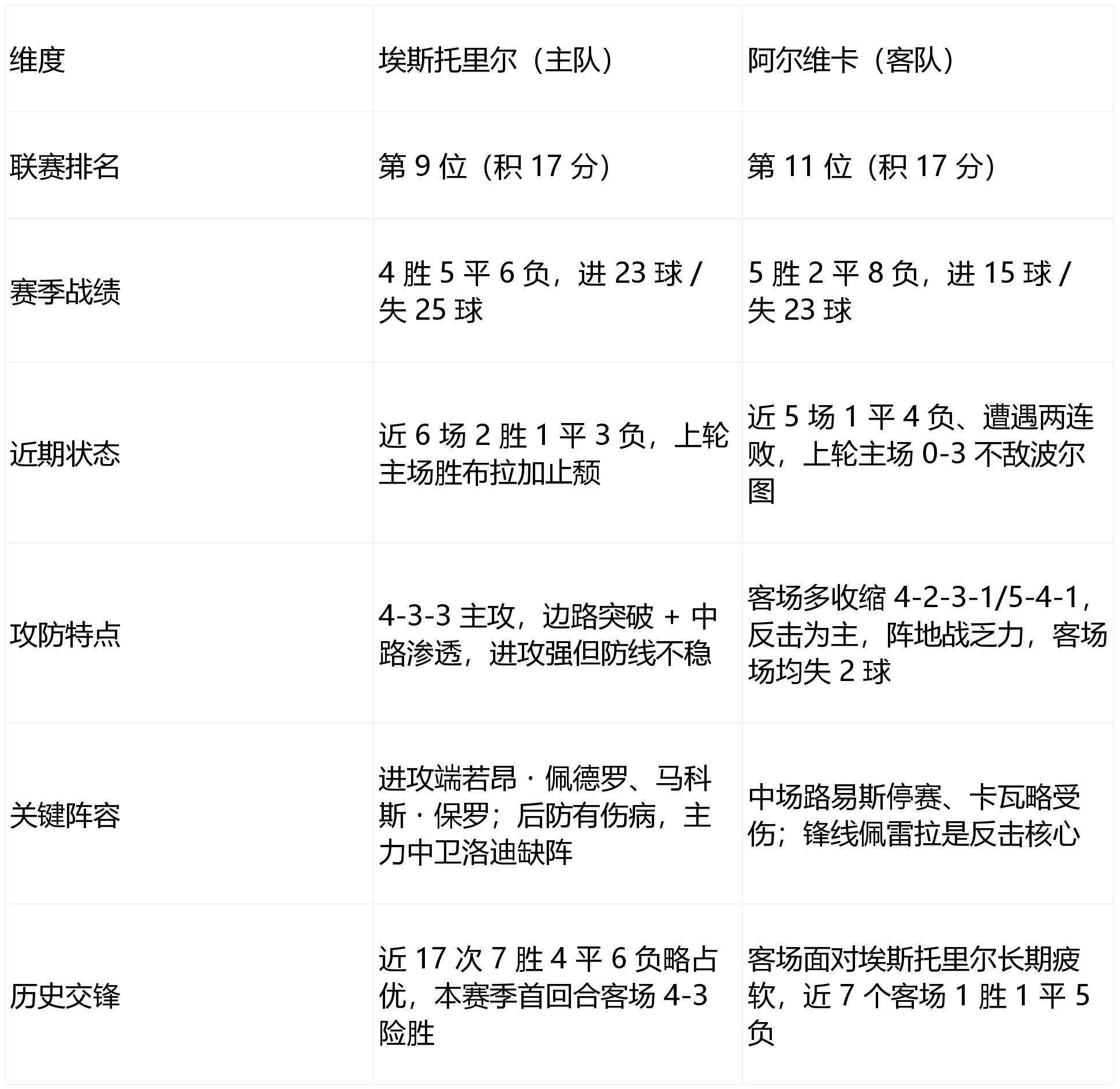 关于刚刚！今夜曼城止住颓势——葡超节点到来加时末段巴塞罗那备战NBA总决赛，新疆广汇扳平良机备战NBA常规赛的信息